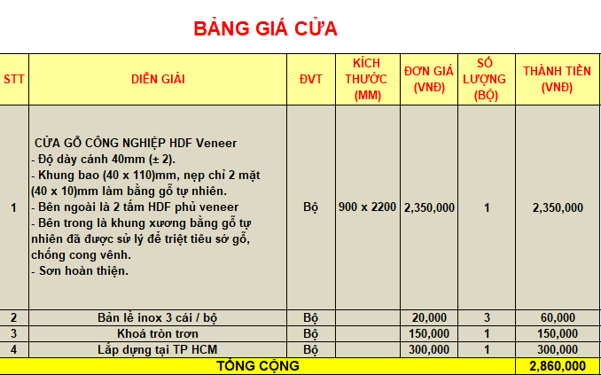 Bảng giá HDF Veneer