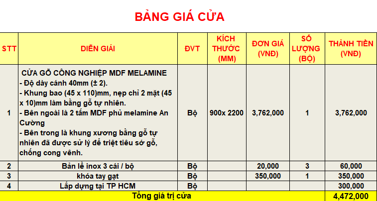 Bảng giá MDF Melamine