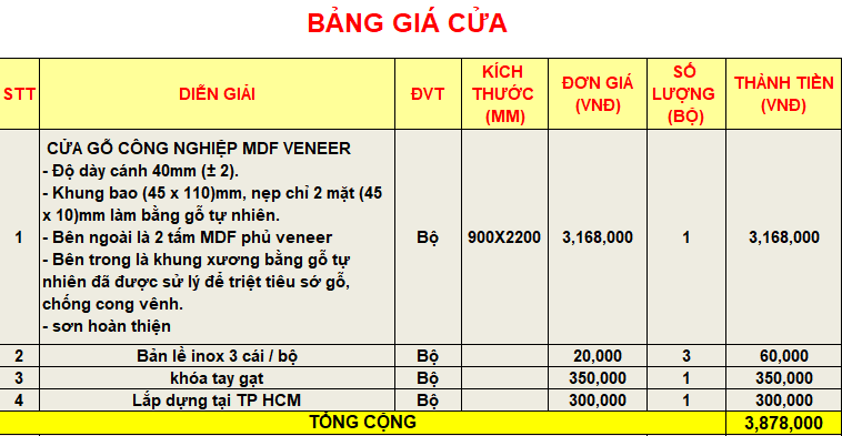 Bảng giá MDF Veneer