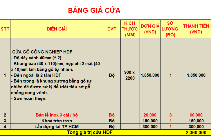 Bảng giá HDF