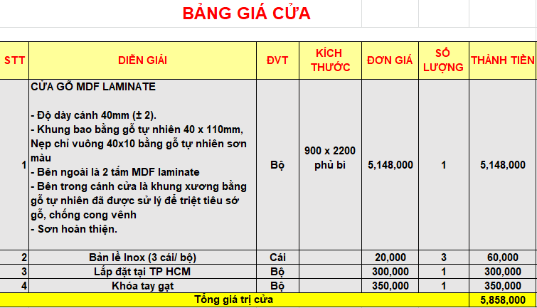 Bảng giá MDF Laminate