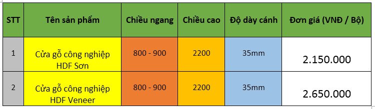 Bảng giá chi tiết cửa gỗ công nghiệp HDF 2021
