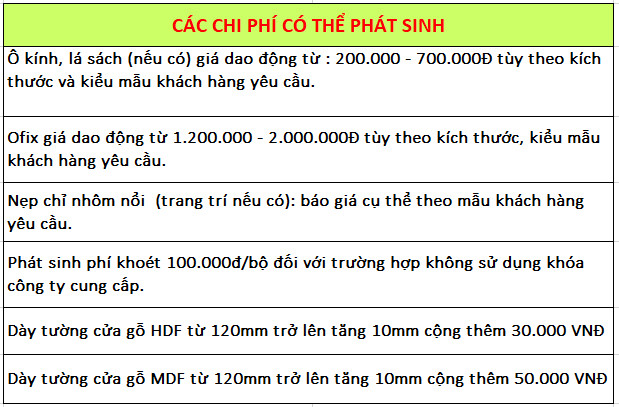 Chi phí có thể phát sinh thêm trong quá trình mua cửa nhựa Đài Loan