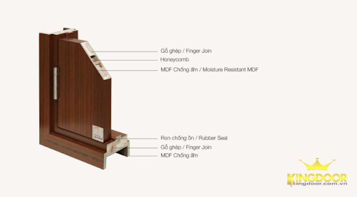 Mặt cắt cấu tạo cửa gỗ công nghiệp chống ẩm tuyệt đối