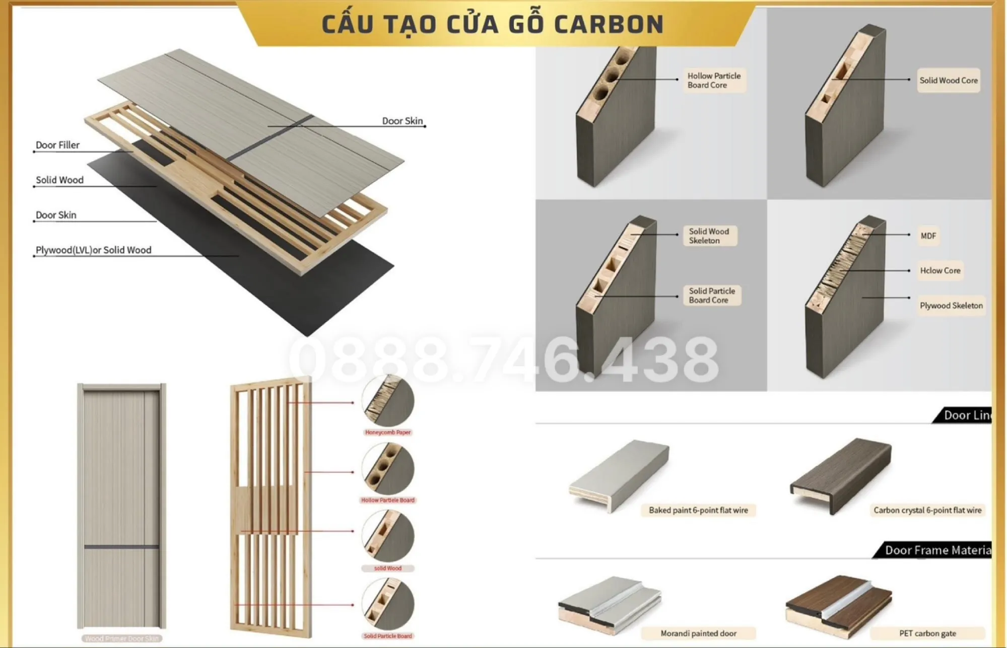 cấu tạo cửa gỗ carbon 