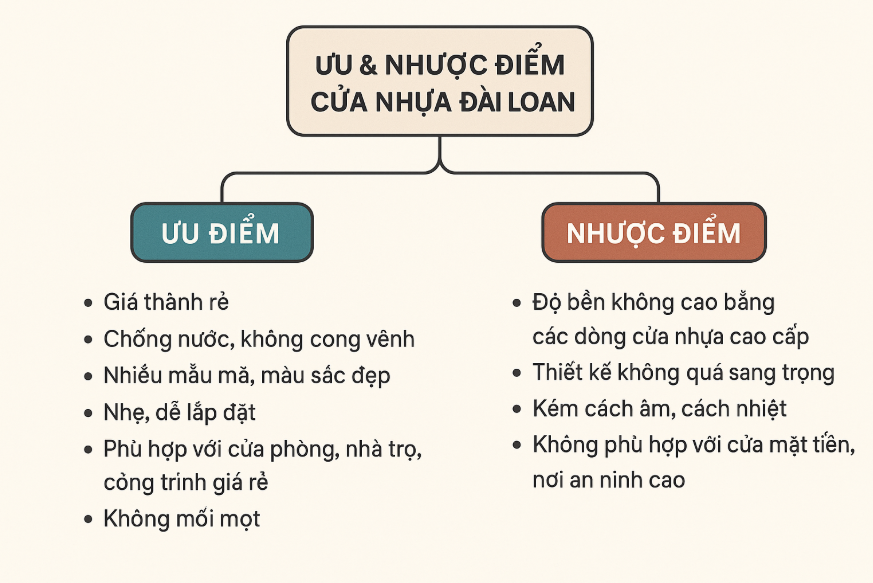 uu-nhuoc-diem-cua-dai-loan