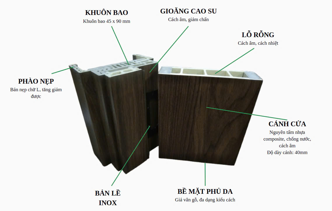 Bảng Giá Cửa Nhựa Composite Tại Quận 7 – Mẫu Đẹp, Giá Tốt