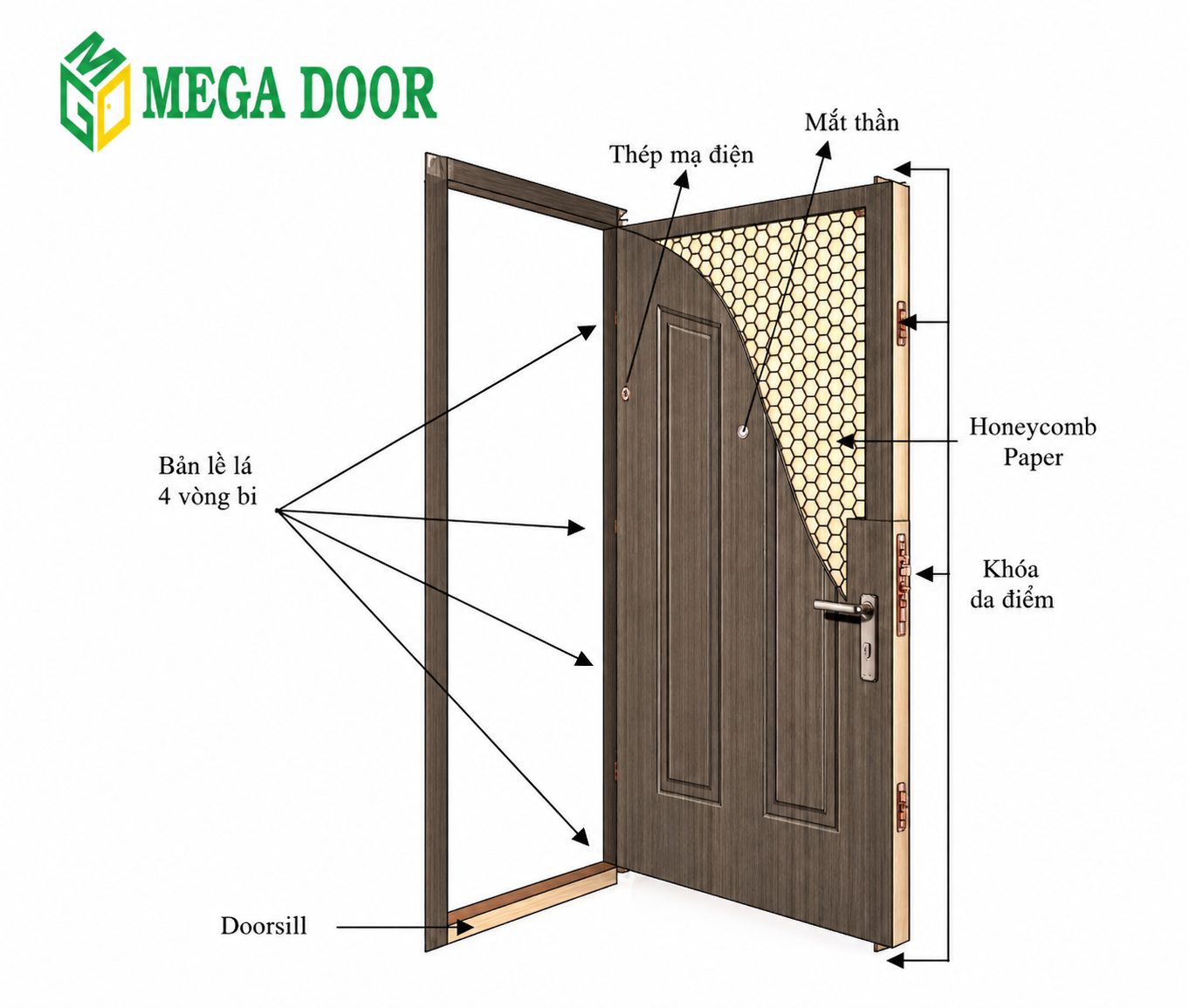 Lưu nháp tự động